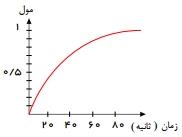 گزینه د)