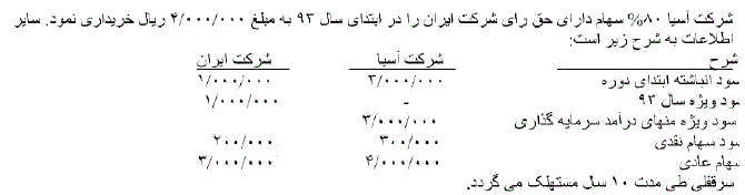 پیوست سوال