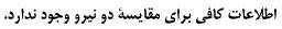 گزینه د)
