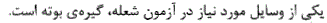 گزینه الف)