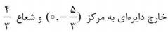 گزینه الف)