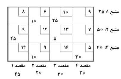 پیوست سوال