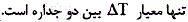 گزینه الف)