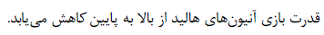 گزینه ب)