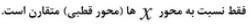 گزینه الف)
