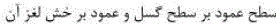 گزینه ب)