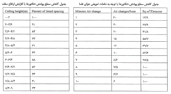 پیوست سوال