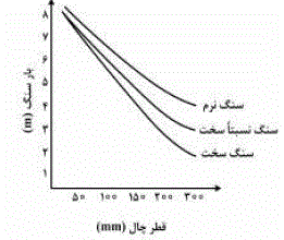 گزینه ب)