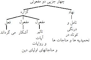 گزینه ج)