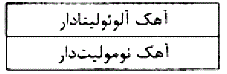 گزینه الف)