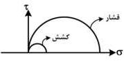 گزینه ب)