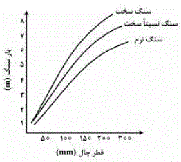 گزینه ج)