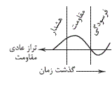گزینه د)