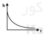 گزینه د)
