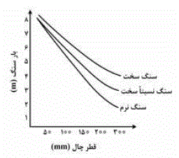 گزینه د)
