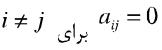 گزینه د)