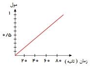 گزینه ج)