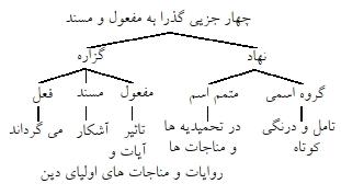 گزینه الف)