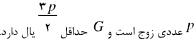 گزینه ج)
