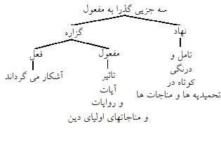 گزینه د)