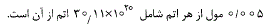 گزینه الف)