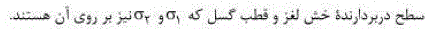 گزینه ج)
