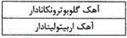 گزینه ب)