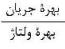 گزینه د)