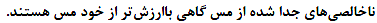 گزینه الف)