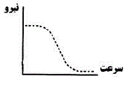 گزینه ج)