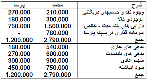 پیوست سوال