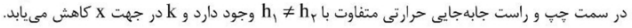 گزینه الف)