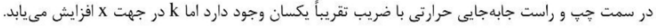 گزینه د)