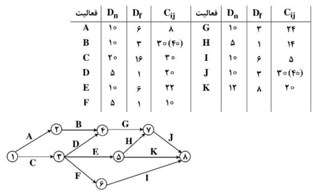 پیوست سوال