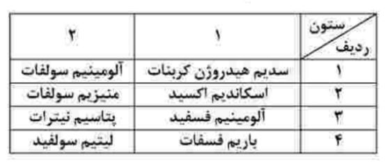 پیوست سوال