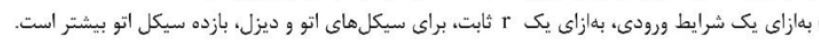 گزینه ب)