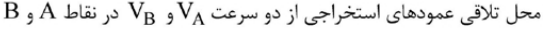 گزینه د)