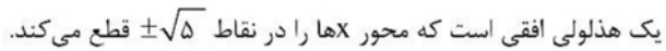 گزینه ج)