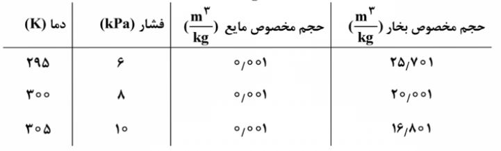 پیوست سوال