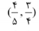گزینه ج)