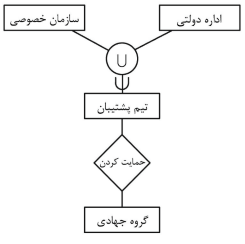 گزینه الف)