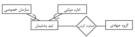 گزینه ب)