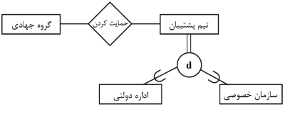 گزینه ج)