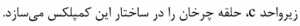گزینه الف)