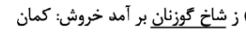 گزینه الف)