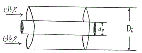 قطر معادل دو لوله هم محور مطابق شکل (Annulus) کدام است؟