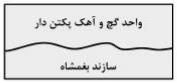 ناپیوستگی شکل زیر مربوط به عملکرد کدام فاز است؟
