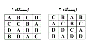 نقشه زیرمربوط به کدام طرح است؟