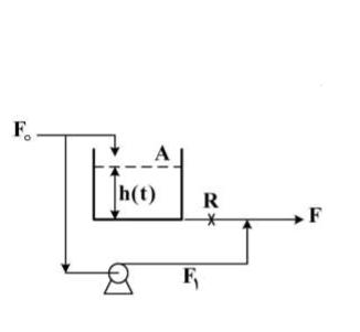 تابع انتقال سیستم زیر کدام است؟ (ρ ثابت است) (τ = AR)