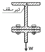 درشکل روبرووزنه Wبوسیله دوپیچ بصورت اصطکاکی به تیرآهن سقف آویزان است.چنانچه قطرپیچ ها برابر22میلیمتر،مقدار Wبرابر 267.2کیلونیوتن،تنش نهایی پیچ ها Fu=800MPaوتنش پیش تنیدگی پیچ ها برابر0.55Fuباشدنیروی کششی موجوددرهرپیچ برحسب کیلو نیوتن به کدام عددنزدیکتراست؟